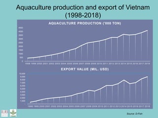 Food safety and antimicrobial resistance research: A One Health perspective