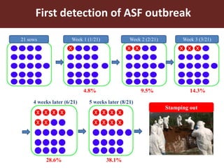 Food safety and antimicrobial resistance research: A One Health perspective
