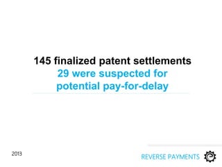 145 finalized patent settlements
29 were suspected for
potential pay-for-delay
2013
REVERSE PAYMENTS
 
