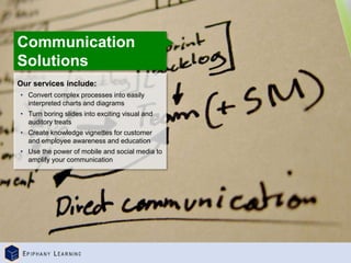 ©
Epiphany
Learning
|
Corporate
Presentation
Our services include:
• Convert complex processes into easily
interpreted charts and diagrams
• Turn boring slides into exciting visual and
auditory treats
• Create knowledge vignettes for customer
and employee awareness and education
• Use the power of mobile and social media to
amplify your communication
Communication
Solutions
 