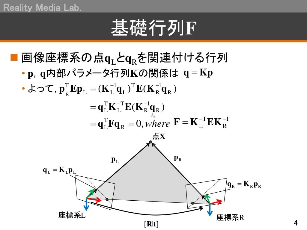 エピポーラ幾何 (Epipolar geometry)