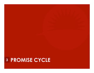PROMISE CYCLE3
 