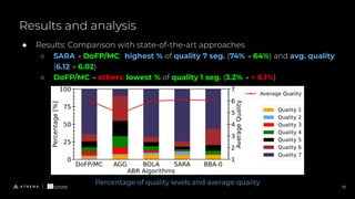 Results and analysis
19
● Results: Comparison with state-of-the-art approaches
○ SARA → DoFP/MC: highest % of quality 7 seg. (74% → 64%) and avg. quality
(6.12 → 6.02)
○ DoFP/MC → others: lowest % of quality 1 seg. (3.2% → > 6.1%)
Percentage of quality levels and average quality
 