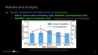 Results and analysis
20
● Results: Comparison with state-of-the-art approaches
○ BBA-0: lowest video instability (0.53); DoFP/MC: second lowest (0.54)
○ DoFP/MC: high # of switches (10.6) → upgrade quality, not eliminate gaps
Number of switches and video Instability
 