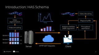 Introduction: HAS Schema
4
Video
segmentation
Video encoding
...
...
...
Server Client
Adaptive BitRate
(ABR) algorithm
Throughput
estimation
Playout buffer
Video decoding
...
HTTP GET requests
Version 3
Version 2
Version 1
Throughput
Time
 