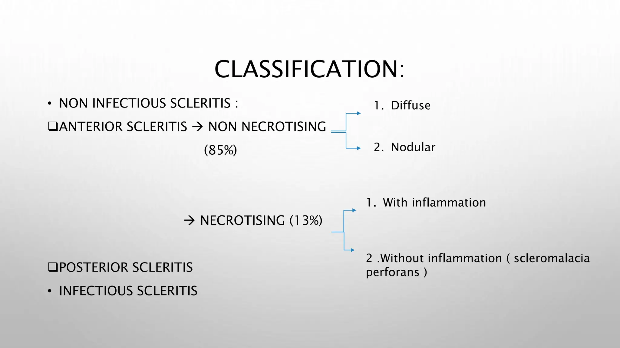Scleritis Racgp EPISCLERITIS AND SCLERITIS OF THE EYE BALL | PPT