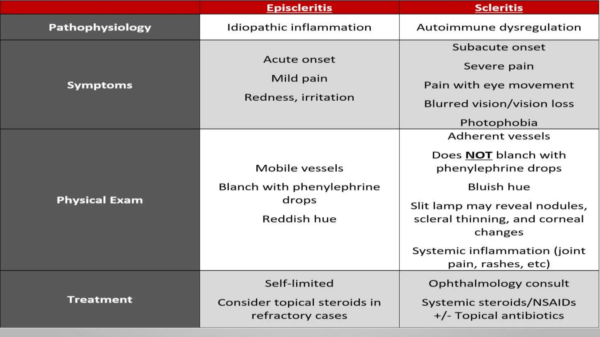 Scleritis Racgp EPISCLERITIS AND SCLERITIS OF THE EYE BALL | PPT