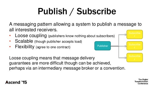 Publisher / subscriber integrations using Episerver