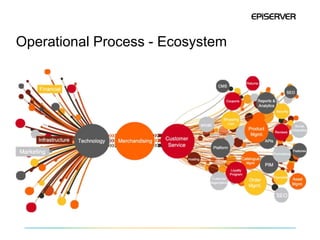 Operational Process - Ecosystem 
 