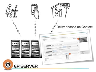 Deliver based on Context 
 