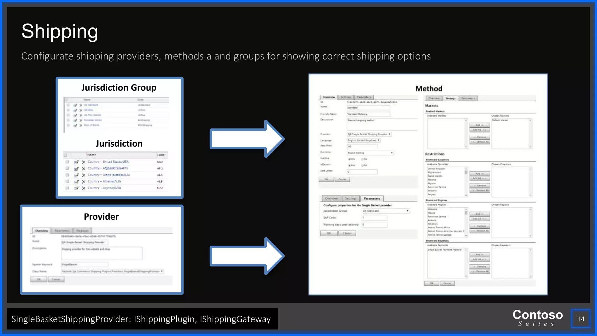 Contoso
S u i t e s
Shipping
14
Jurisdiction Group
Jurisdiction
Configurate shipping providers, methods a and groups for showing correct shipping options
Provider
SingleBasketShippingProvider: IShippingPlugin, IShippingGateway
 