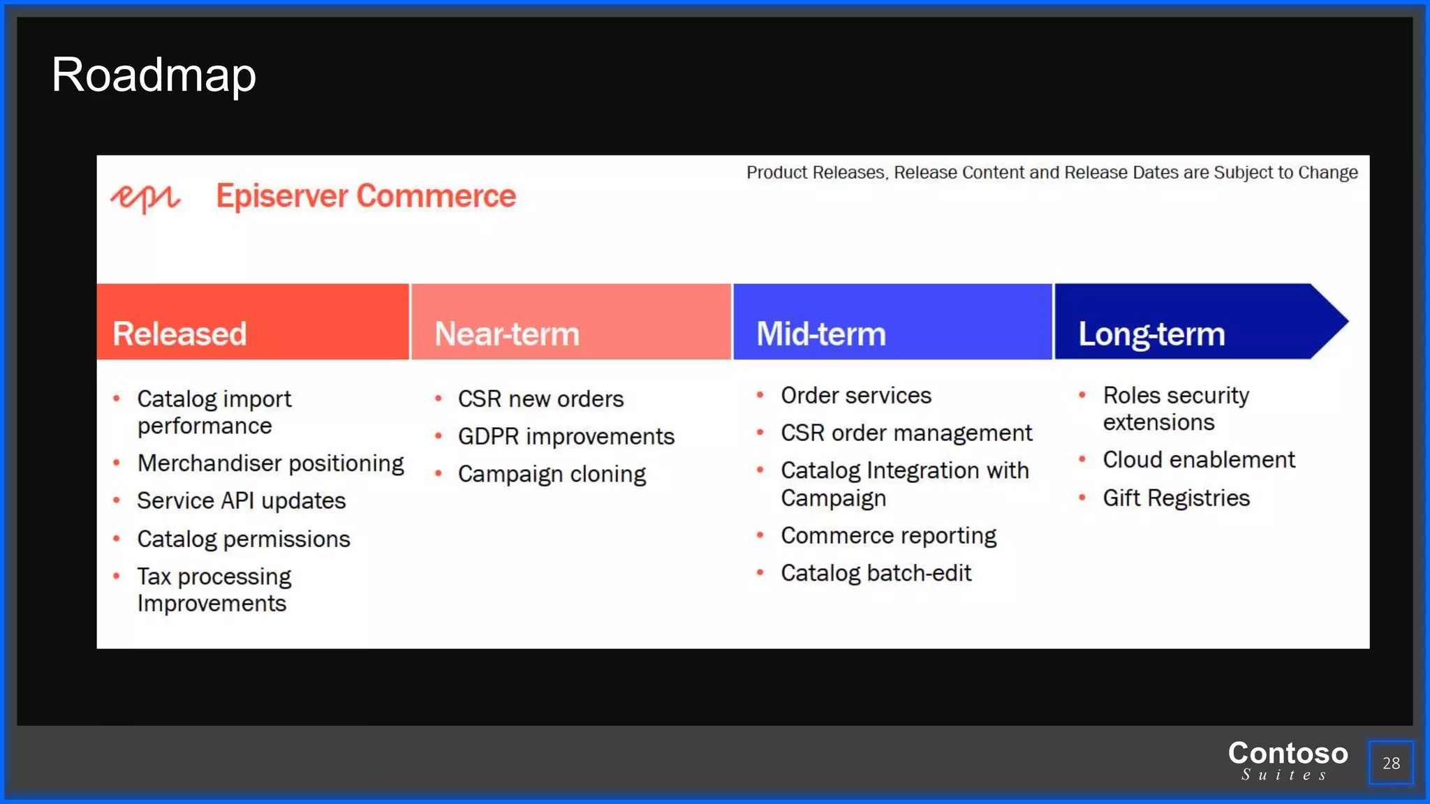 Contoso
S u i t e s
28
Roadmap
 