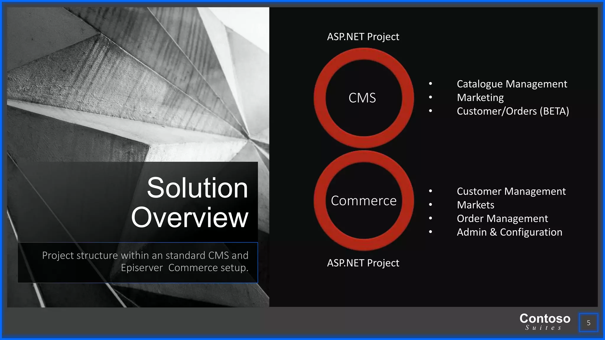 Contoso
S u i t e s
Solution
Overview
Project structure within an standard CMS and
Episerver Commerce setup.
5
CMS
Commerce
ASP.NET Project
ASP.NET Project
• Catalogue Management
• Marketing
• Customer/Orders (BETA)
• Customer Management
• Markets
• Order Management
• Admin & Configuration
 
