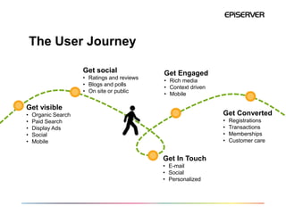 The User Journey

                     Get social              Get Engaged
                     • Ratings and reviews
    ...