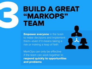 3BUILD A GREAT 
“MARKOPS” 
TEAM 
Empower everyone in the team 
to make decisions and implement 
them—even if it means taking a 
risk or making a leap of faith 
MarkOps can only be effective 
if the team can work together to 
respond quickly to opportunities 
and problems 
 