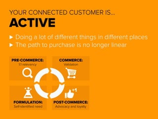 YOUR CONNECTED CUSTOMER IS… 
ACTIVE 
⊲⊲Doing a lot of different things in different places 
⊲⊲The path to purchase is no longer linear 
COMMERCE: 
Validation 
 