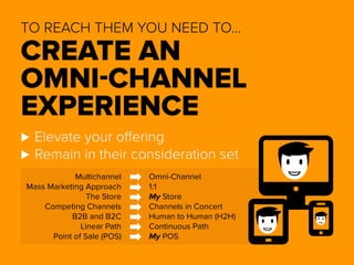 TO REACH THEM YOU NEED TO… 
CREATE AN 
OMNI-CHANNEL 
EXPERIENCE 
⊲⊲Elevate your offering 
⊲⊲Remain in their consideration set 
Multichannel Omni-Channel 
Mass Marketing Approach 1:1 
The Store My Store 
Competing Channels Channels in Concert 
B2B and B2C Human to Human (H2H) 
Linear Path Continuous Path 
Point of Sale (POS) My POS 
 