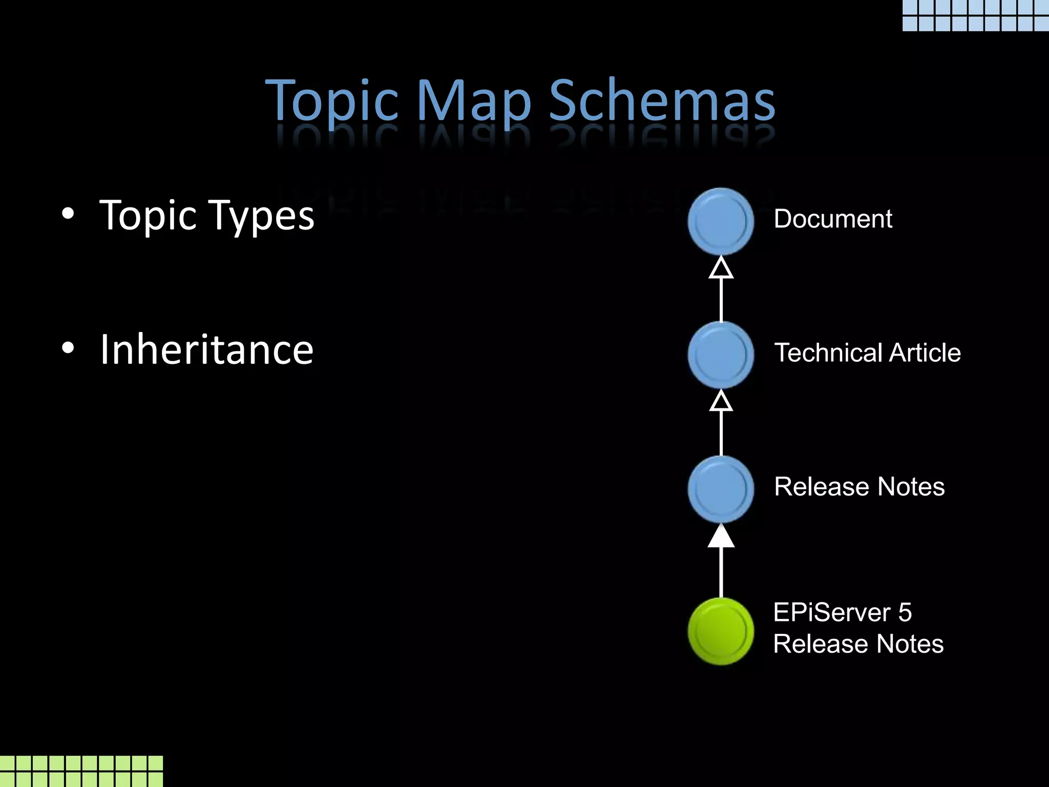 Topic Map SchemasTopic TypesInheritanceDocumentTechnical ArticleRelease NotesEPiServer 5 Release Notes