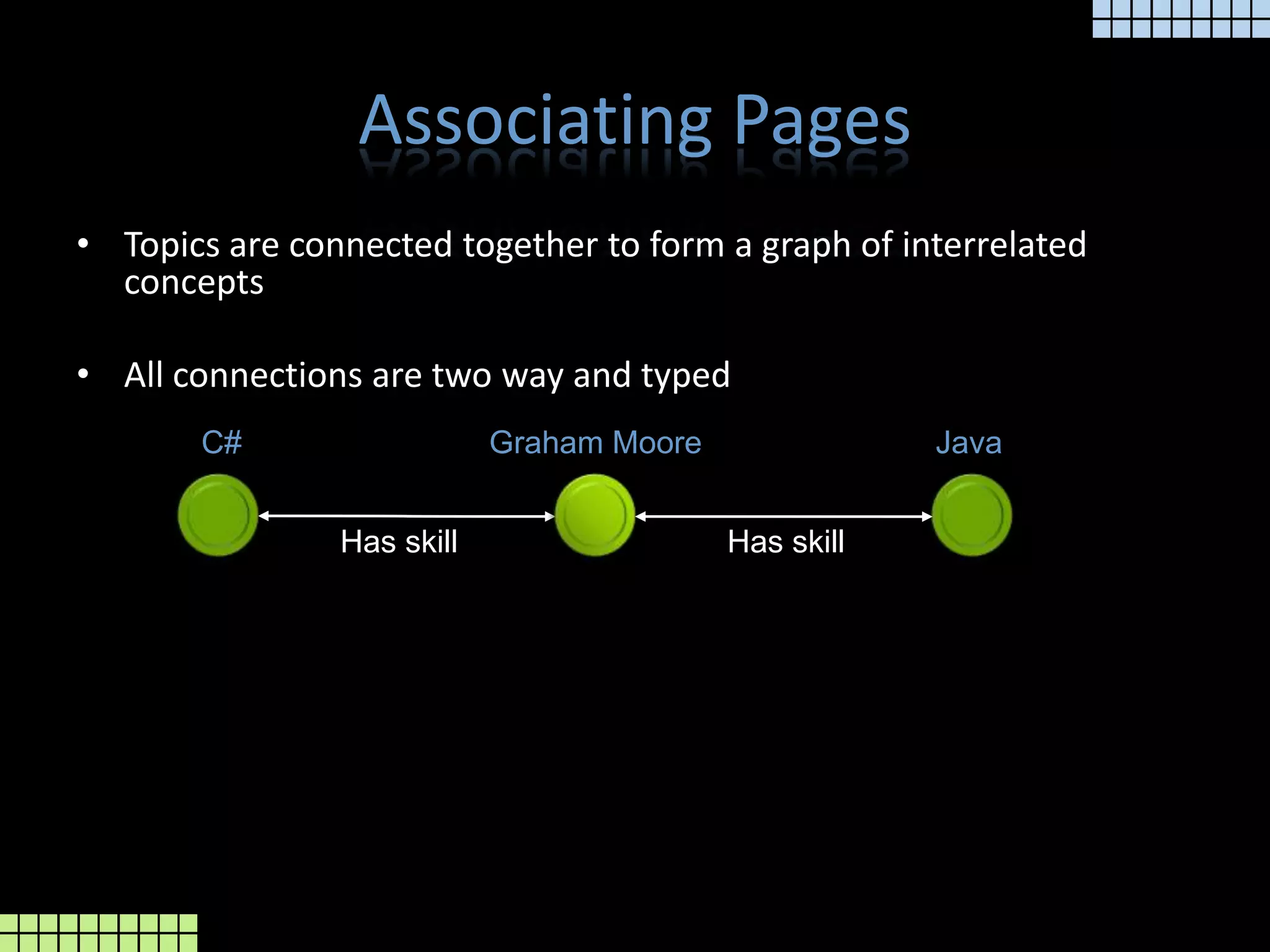 Associating PagesTopics are connected together to form a graph of interrelated conceptsAll connections are two way and typedGraham MooreC#JavaHas skillHas skill