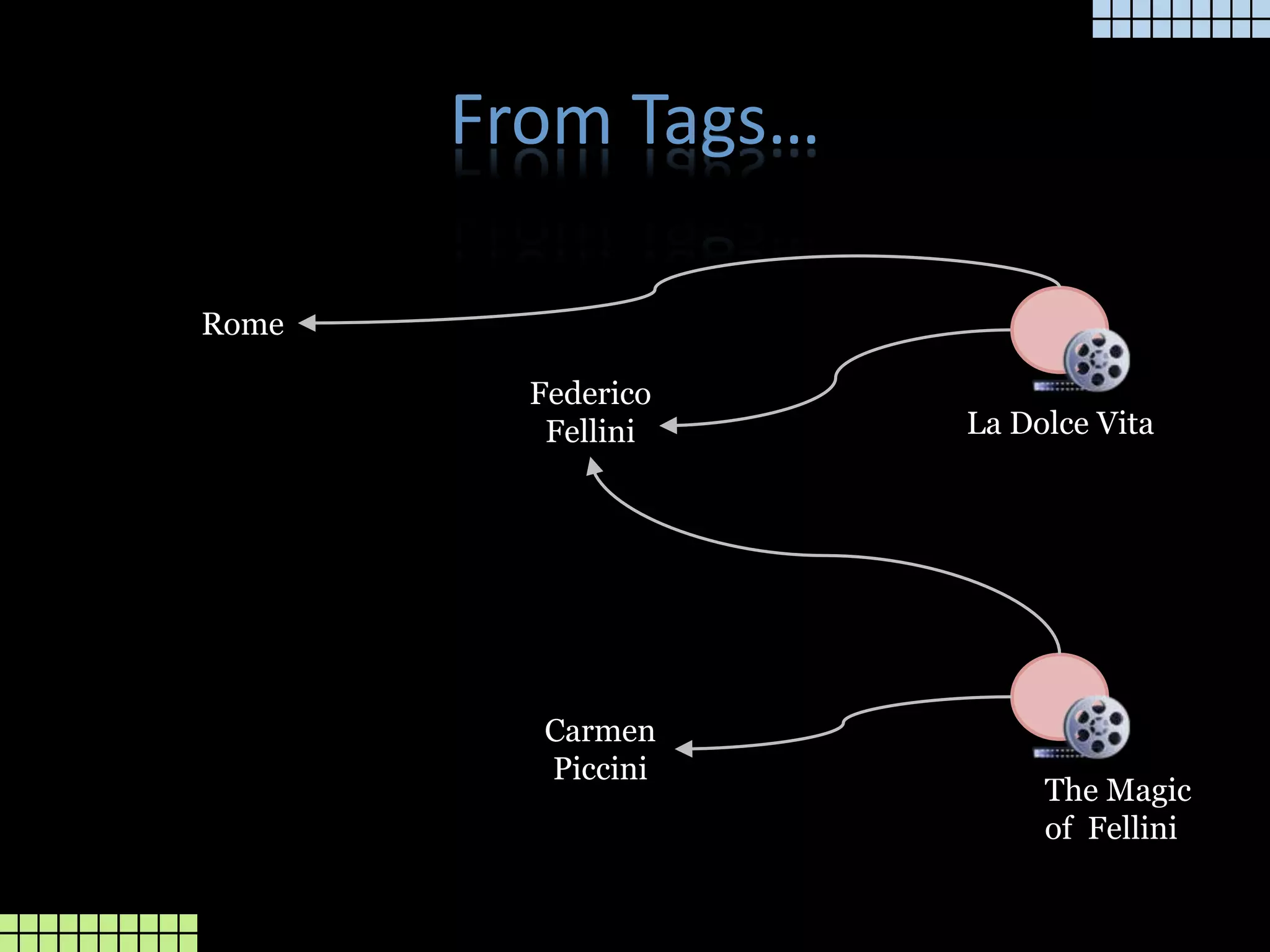 From Tags…RomeFedericoFelliniLa Dolce VitaCarmen PicciniThe Magic of  Fellini