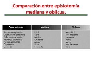 Comparación entre episiotomía
    mediana y oblicua.
 