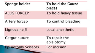 Sponge holder To hold the Gauze
pieces
ALLIS FORCEP To hold heavy tissue
Artery forcep To control bleeding
Lignocaine % Local anesthetic
Catgut suture To repair the
episiotomy
Episiotomy Scissors For incision
 
