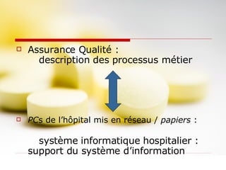 Assurance Qualité :    description des processus métier PC s de l’hôpital mis en réseau /  papiers  :  système informatique hospitalier : support du système d’information  