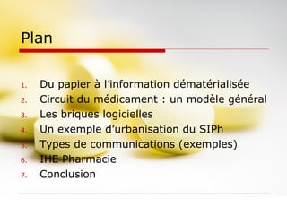Plan Du papier à l’information dématérialisée Circuit du médicament : un modèle général Les briques logicielles Un exemple d’urbanisation du SIPh Types de communications (exemples) IHE Pharmacie Conclusion 