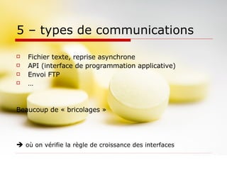 5 – types de communications  Fichier texte, reprise asynchrone API (interface de programmation applicative) Envoi FTP … Beaucoup de « bricolages »     où on vérifie la règle de croissance des interfaces 