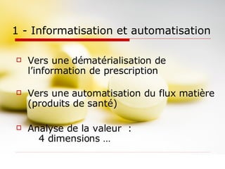 1 - Informatisation et automatisation Vers une dématérialisation de l’information de prescription Vers une automatisation du flux matière (produits de santé) Analyse de la valeur  :  4 dimensions … 