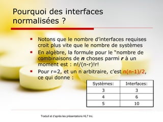 Pourquoi des interfaces normalisées ? Notons que le nombre d’interfaces requises croit plus vite que le nombre de systèmes En algèbre, la formule pour le “nombre de combinaisons de  n  choses parmi  r  à un moment est : n!/(n-r)!r! Pour r=2, et un n arbitraire, c’est  n(n-1)/2 ,  ce qui donne : Traduit et d’après les présentations HL7 Inc. 10 5 6 4 3 3 Interfaces: Systèmes: 