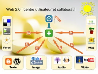 Web 2.0 : centré utilisateur et collaboratif Texte Image Audio Vidéo Favori Wiki 