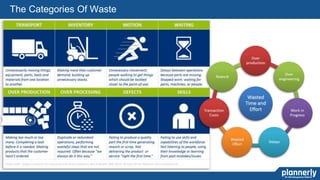 11
The Categories Of Waste
 