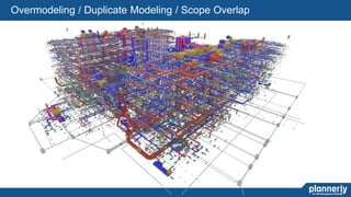 21
24
Overmodeling / Duplicate Modeling / Scope Overlap
 