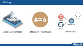 23
Decision / ApprovalsModel Deliverables Information
26
Waiting
 