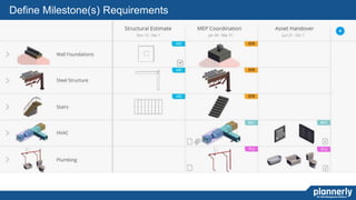 Define Milestone(s) Requirements
 