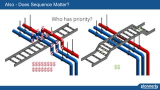 32
Also - Does Sequence Matter?
 
