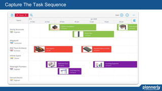 40
Capture The Task Sequence
 