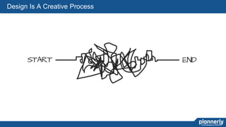 6
Design Is A Creative Process
 