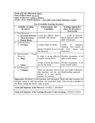 Name of Center Observed: Library
Date of Observation: 02-22-16
name of Observer: Jundel L. Deliman
Course /Year / School: BSED-II JH Cerilles State College Dumingag Campus
List of Available Learning Resources
Available Learning
Resources
Characteristics and
Capabilities
Teaching Approaches
where the Resource is
Most Useful
1. Print Resources
 Research Materials
 Thesis Resources
 Printed Books
Comes from different studies
of students and teachers.
Useful in Research-
Based Approach and in other
fields of Education.
2. Audio Resources
 Cd Tapes Compact Disks are handy.
Need a CD player to use it in
the classroom.
Useful in Divergent
Teaching. Also needed in
Ed. Tech. classes and
Humanities.
3. Non-electronic Visual
Resources
 Maps
 Globes
It helps to locate different
countries and provinces.
It helps to locate the counties
all over the world.
Provides presentation of all
parts of earth surface.
Provides presentation of all
parts of earth surface.
4. ICT Resources
 Computer These are electronic devices
that may/may not use an
internet. It is very useful
machine for research.
It is very useful in Research-
Based teaching approach.
Impression: The library is well-ventilated and well-lighted. Books and other resources are
arranged orderly in order that students can access them easily. Noise are also controlled in
the library making the learners study in peace.
y
Name and Signature of the Observer: JUNDEL L. DELIMAN
Name and Signature of the Learning Resource Center In-charge: DANILO SUGOT
 