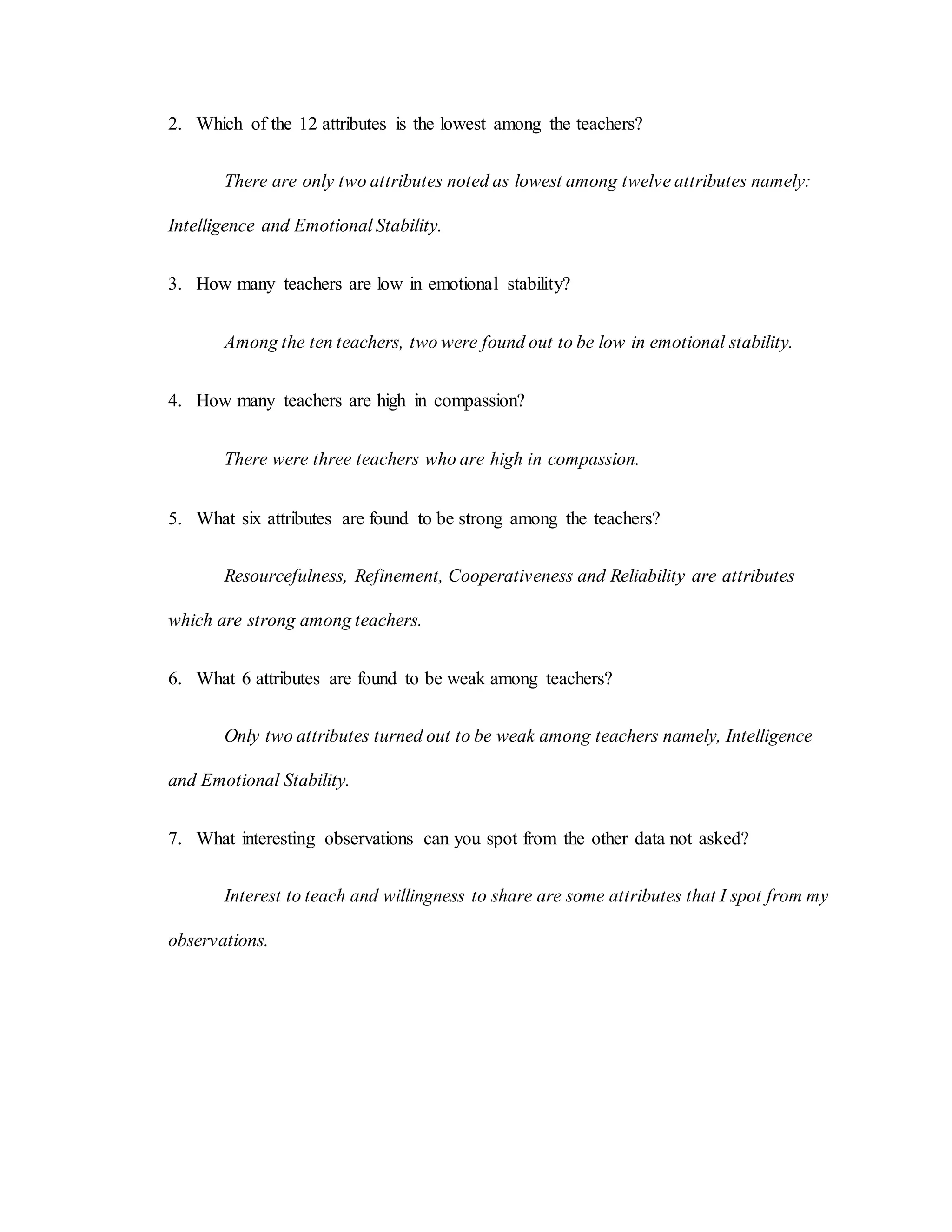 2. Which of the 12 attributes is the lowest among the teachers?
There are only two attributes noted as lowest among twelve attributes namely:
Intelligence and Emotional Stability.
3. How many teachers are low in emotional stability?
Among the ten teachers, two were found out to be low in emotional stability.
4. How many teachers are high in compassion?
There were three teachers who are high in compassion.
5. What six attributes are found to be strong among the teachers?
Resourcefulness, Refinement, Cooperativeness and Reliability are attributes
which are strong among teachers.
6. What 6 attributes are found to be weak among teachers?
Only two attributes turned out to be weak among teachers namely, Intelligence
and Emotional Stability.
7. What interesting observations can you spot from the other data not asked?
Interest to teach and willingness to share are some attributes that I spot from my
observations.
 