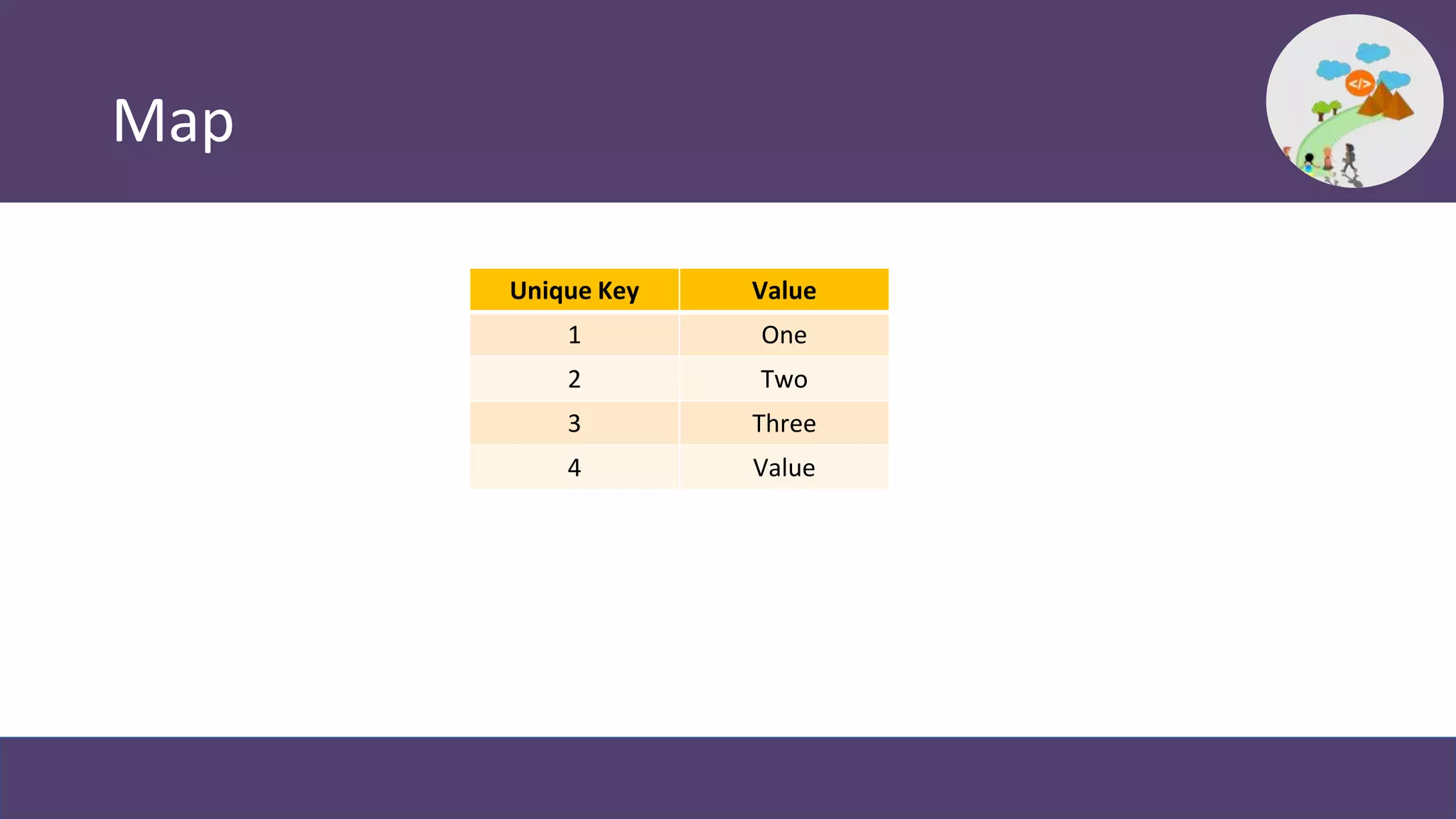 Map
Unique Key Value
1 One
2 Two
3 Three
4 Value
 