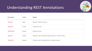 Understanding REST Annotations
 
