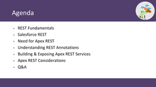 Agenda
• REST Fundamentals
• Salesforce REST
• Need for Apex REST
• Understanding REST Annotations
• Building & Exposing A...