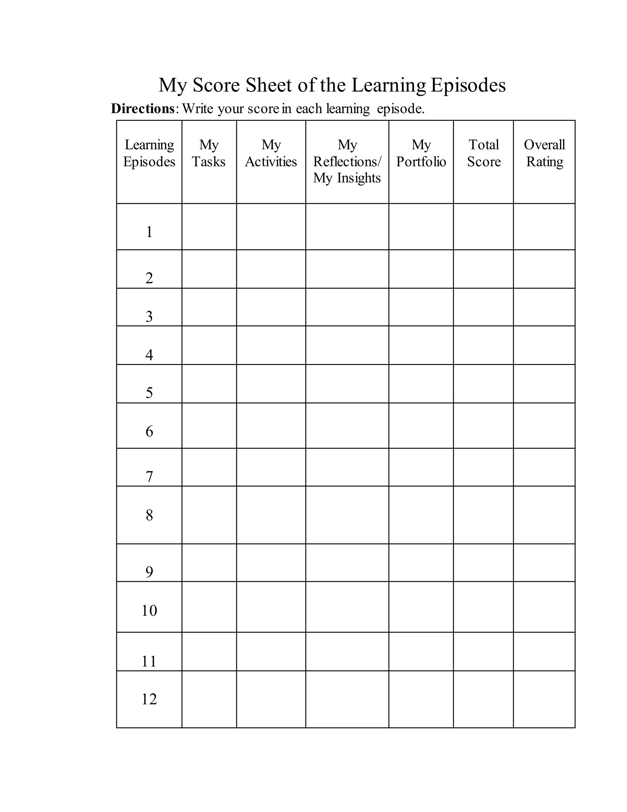 My Score Sheet of the Learning Episodes
Directions:Write your scorein each learning episode.
Learning
Episodes
My
Tasks
My
Activities
My
Reflections/
My Insights
My
Portfolio
Total
Score
Overall
Rating
1
2
3
4
5
6
7
8
9
10
11
12
 
