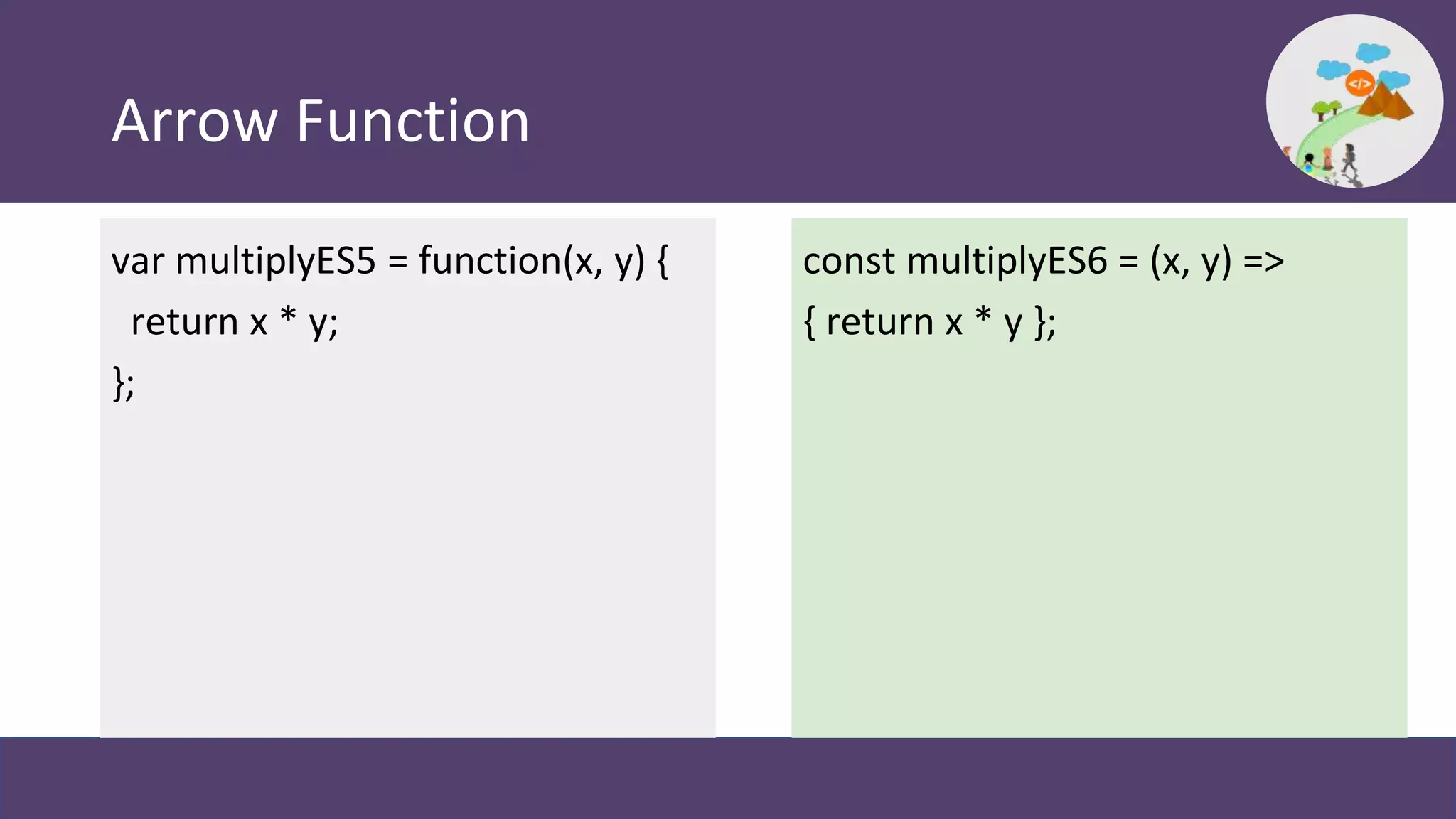 Arrow Function
var multiplyES5 = function(x, y) {
return x * y;
};
const multiplyES6 = (x, y) =>
{ return x * y };
 