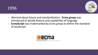 1996
• Worried about future and standardization , Ecma group was
introduced to decide feature and capabilities of language...