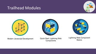 Trailhead Modules
Modern Javascript Development Quick Start: Lightning Web
Components
Lightning Web Component
Basics
 