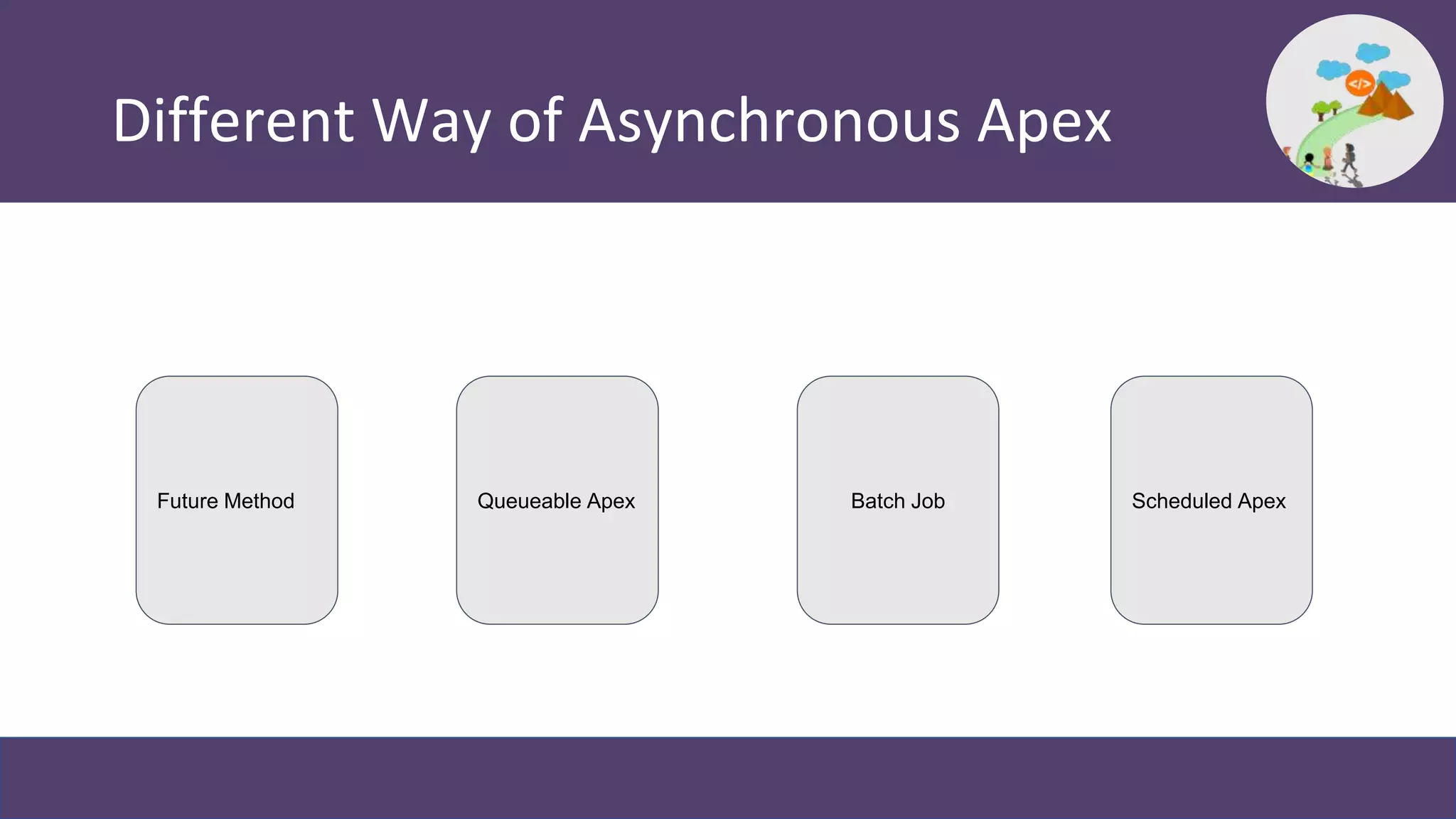 Different Way of Asynchronous Apex
Future Method Queueable Apex Batch Job Scheduled Apex
 