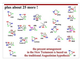 the present arrangement  in the New Testament is based on  the traditional Augustinian hypothesis plus about 25 more ! 